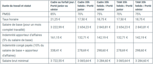 tableau-salaire-de-base