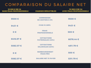 tableau-comparatif-salaire-net